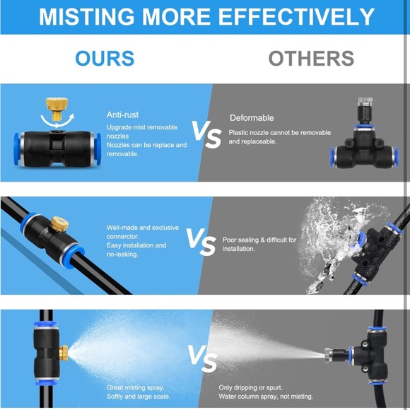 MistingCoolingSystem62FT (19M)MistingLine+22BrassMist Nozzles+BrassAdapter(3/4") - Picture 2 of 8